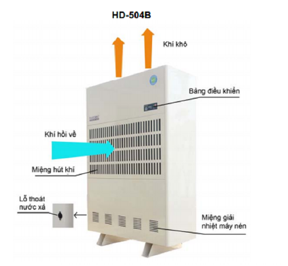 Máy hút ẩm công nghiệp Harison HD-504B  